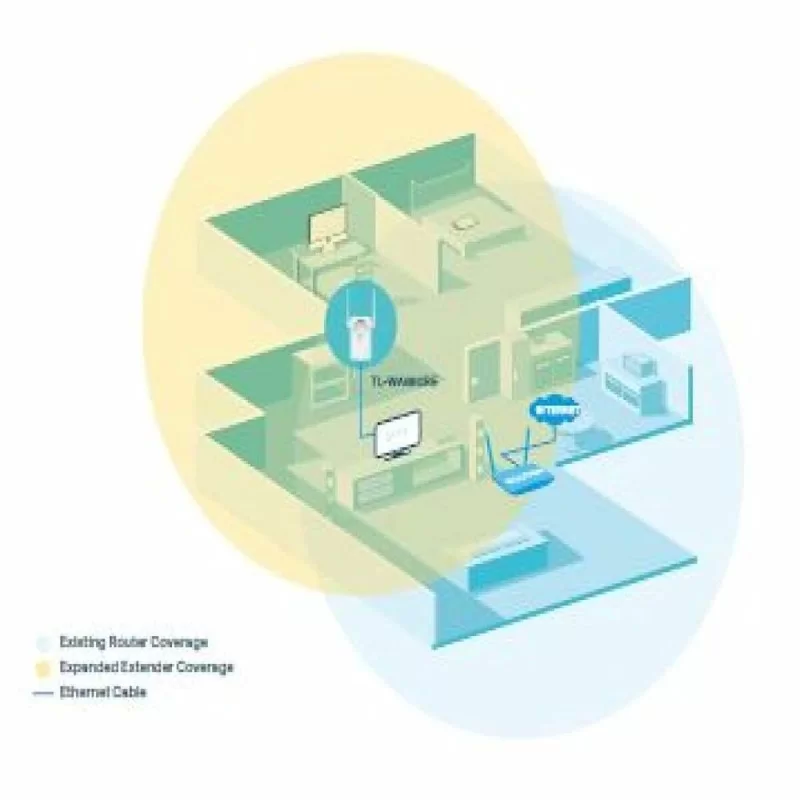 Access Point Repeater TP-Link N300 WiFi N300 2T2R